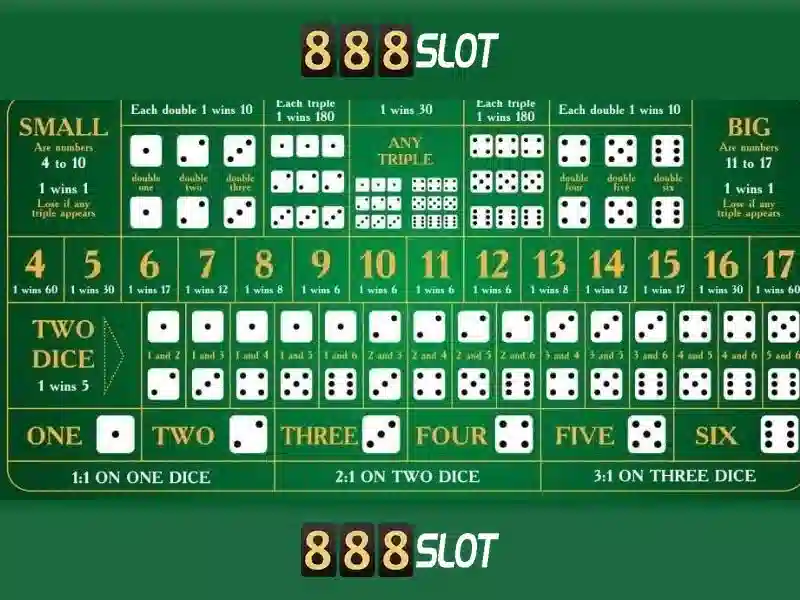 888slot - Cổng chơi slot trực tuyến đáng tin cậy và giải trí cao